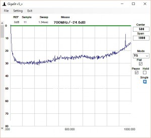 リターンロス_dumr自作USB電源ON1000MHz