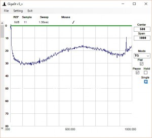 リターンロス_dumr無反射USB電源ON1000MHz