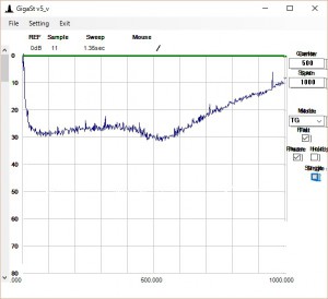 リターンロス_dumr無反射USB電源ON1000MHz単体その2