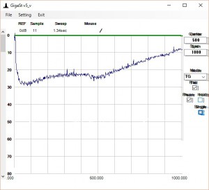 リターンロス_dumr無反射USB電源ON1000MHz単体その1
